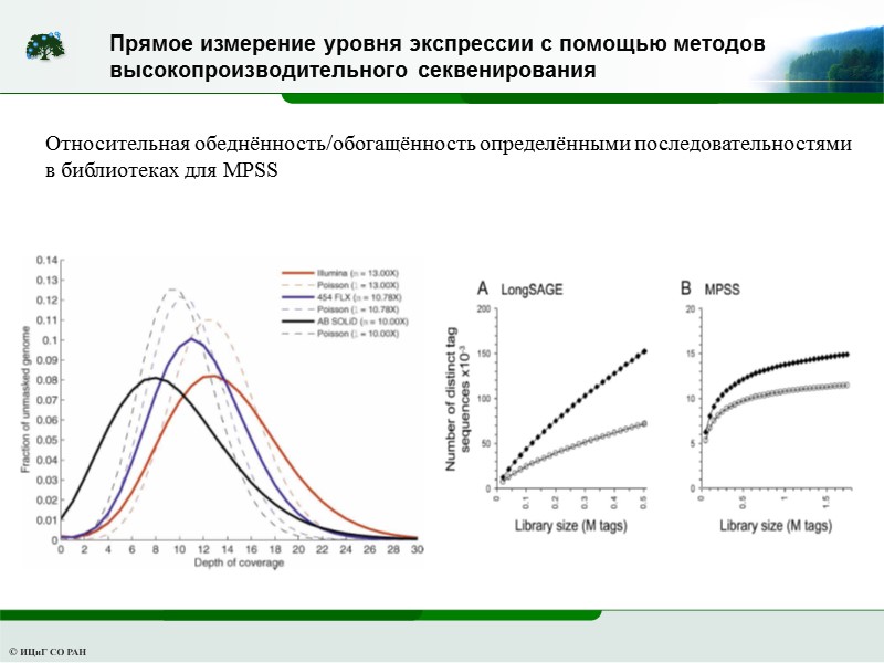 Относительная обеднённость/обогащённость определёнными последовательностями  в библиотеках для MPSS   Прямое измерение уровня